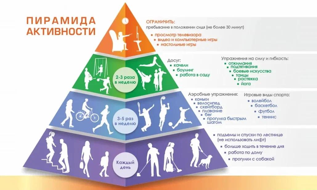 Физическая активность для хорошего самочувствия